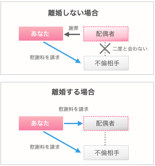 慰謝料の請求方法