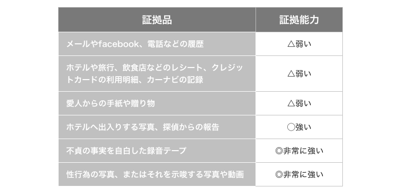 慰謝料の算定根拠