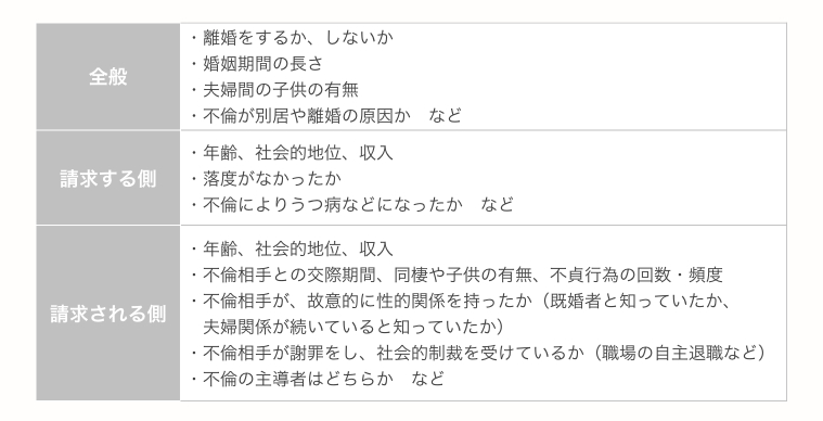 慰謝料の算定根拠